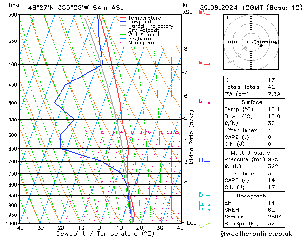 Modell Radiosonden GFS Mo 30.09.2024 12 UTC