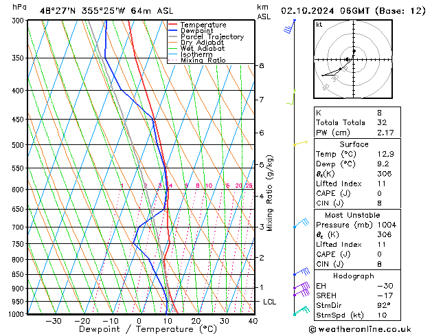 Model temps GFS We 02.10.2024 06 UTC