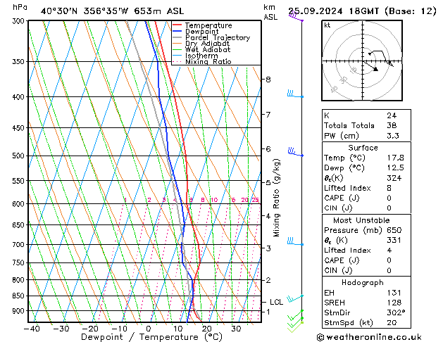 Model temps GFS śro. 25.09.2024 18 UTC