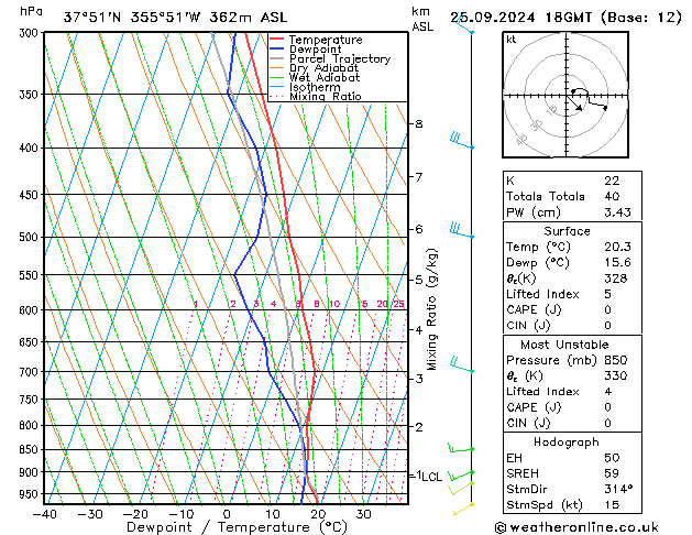 Model temps GFS mié 25.09.2024 18 UTC