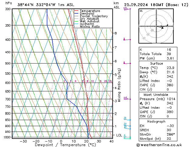 Model temps GFS mié 25.09.2024 18 UTC