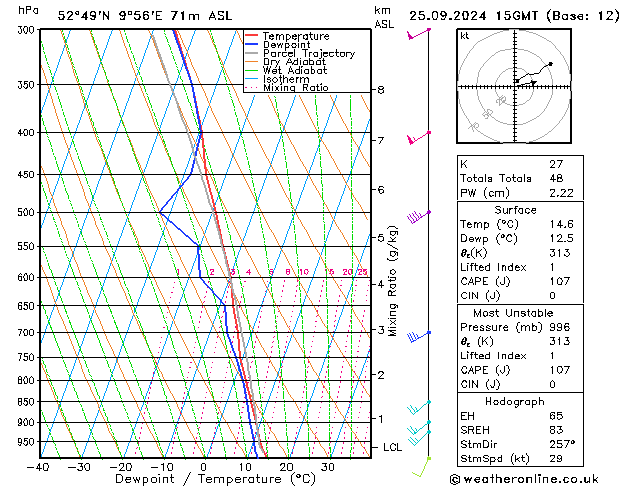 Model temps GFS ср 25.09.2024 15 UTC