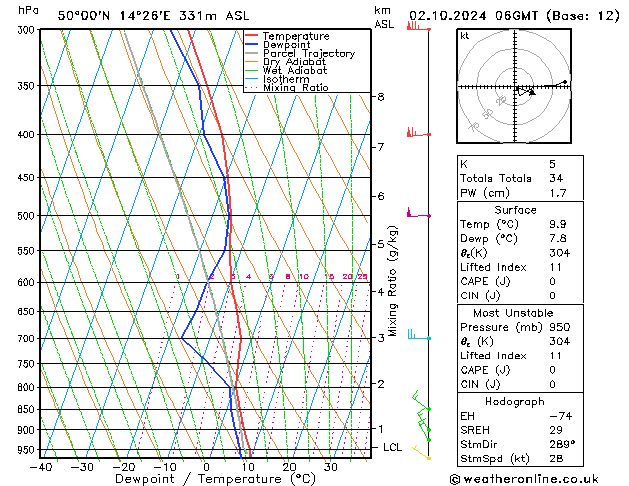 Model temps GFS St 02.10.2024 06 UTC