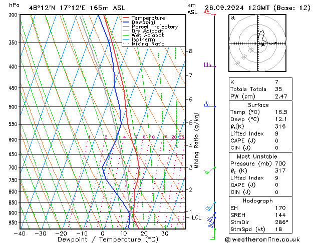 Modell Radiosonden GFS Do 26.09.2024 12 UTC