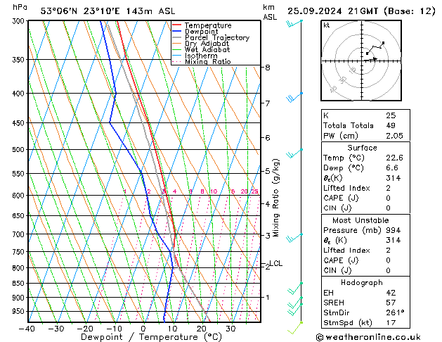 Model temps GFS śro. 25.09.2024 21 UTC