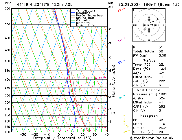 Modell Radiosonden GFS Mi 25.09.2024 18 UTC