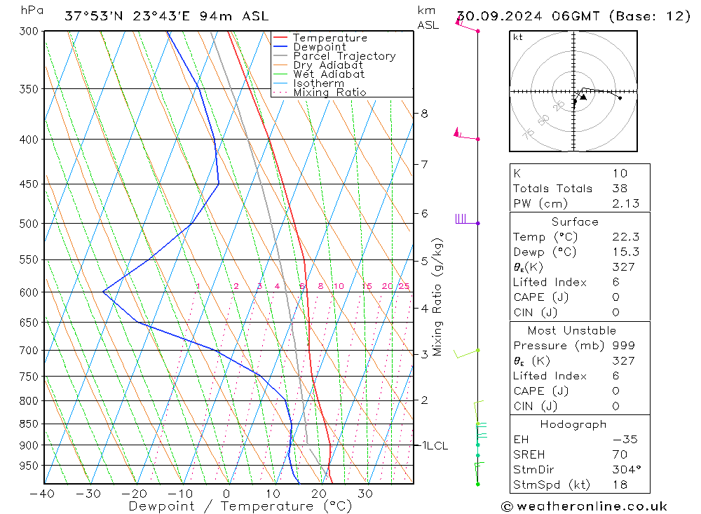 Model temps GFS  30.09.2024 06 UTC