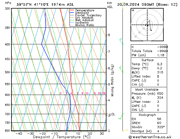 Model temps GFS Pzt 30.09.2024 06 UTC