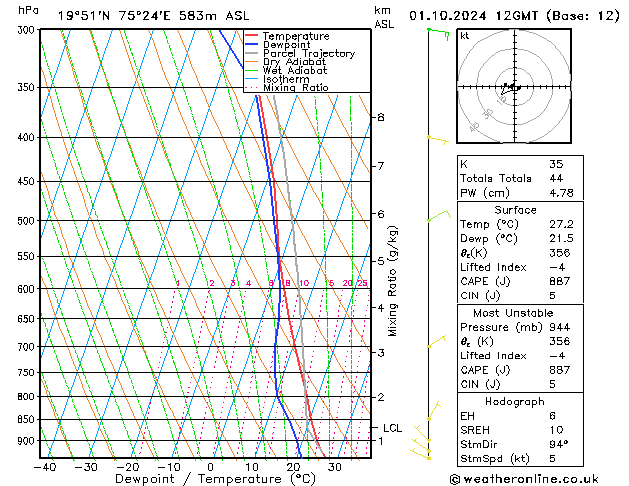 Model temps GFS Tu 01.10.2024 12 UTC