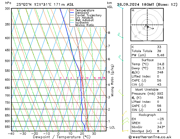 Model temps GFS Čt 26.09.2024 18 UTC