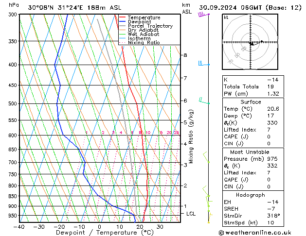 Model temps GFS Pzt 30.09.2024 06 UTC