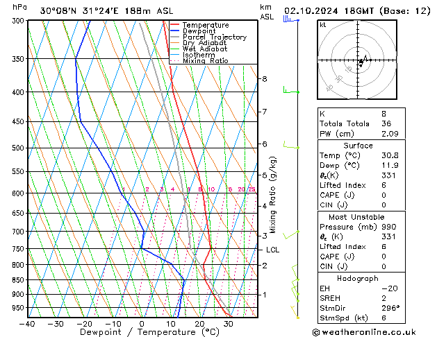 Model temps GFS St 02.10.2024 18 UTC