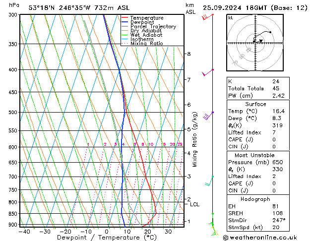 Modell Radiosonden GFS Mi 25.09.2024 18 UTC