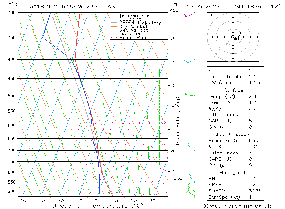 Model temps GFS Po 30.09.2024 00 UTC