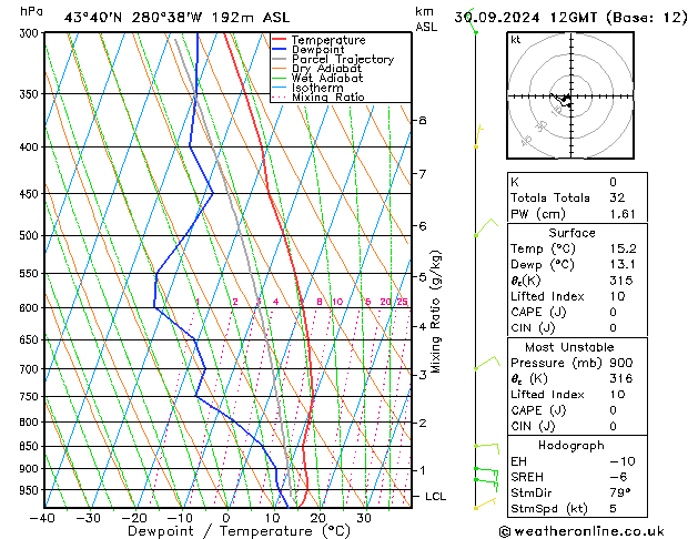 Model temps GFS Pzt 30.09.2024 12 UTC