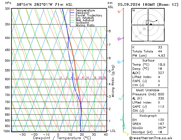 Modell Radiosonden GFS Mi 25.09.2024 18 UTC