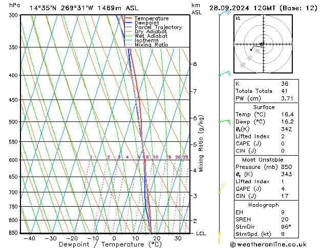 Model temps GFS Sáb 28.09.2024 12 UTC