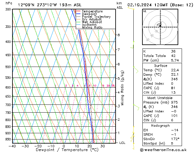 Model temps GFS śro. 02.10.2024 12 UTC