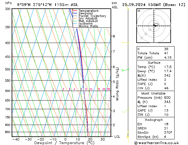 Model temps GFS mié 25.09.2024 15 UTC