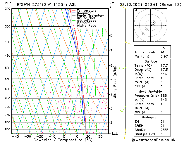 Model temps GFS śro. 02.10.2024 06 UTC