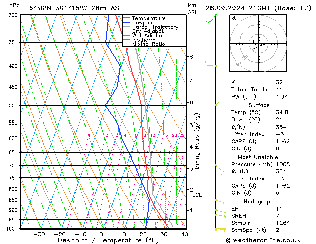 Model temps GFS Čt 26.09.2024 21 UTC