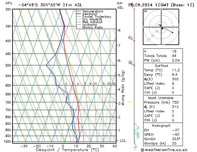 Modell Radiosonden GFS Do 26.09.2024 12 UTC