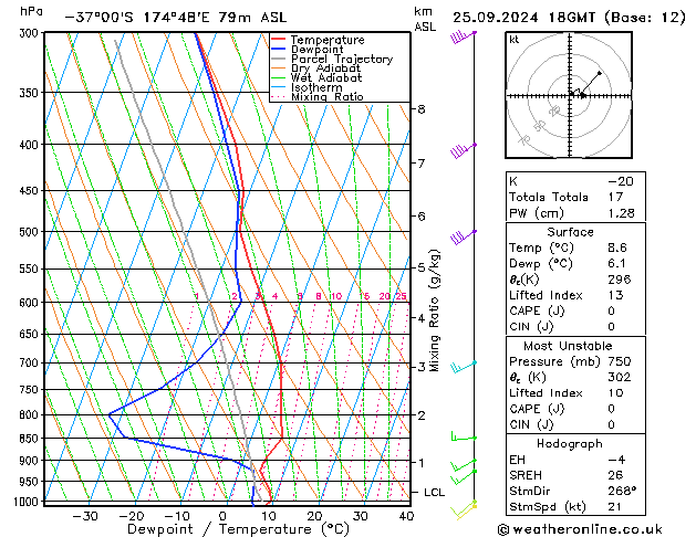 Model temps GFS mié 25.09.2024 18 UTC