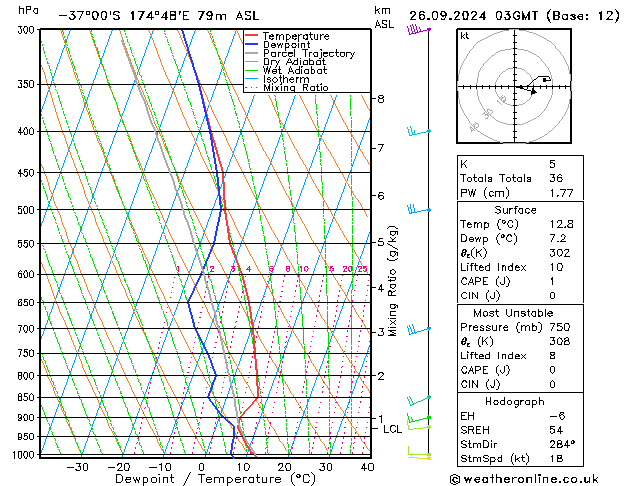 Model temps GFS Qui 26.09.2024 03 UTC