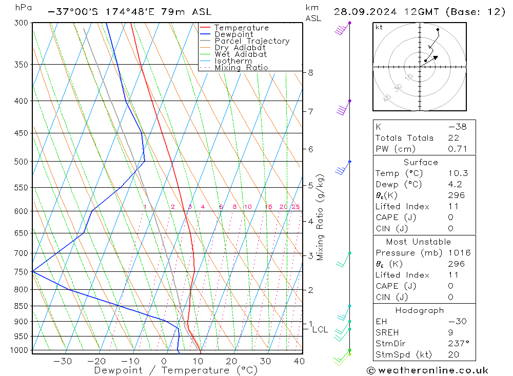 Model temps GFS сб 28.09.2024 12 UTC