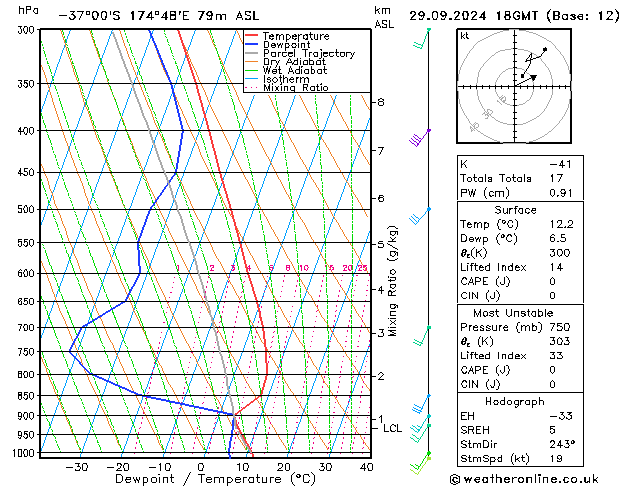 Modell Radiosonden GFS So 29.09.2024 18 UTC