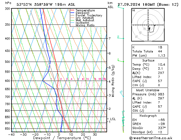 Modell Radiosonden GFS Fr 27.09.2024 18 UTC