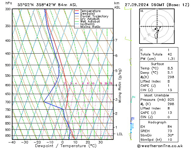 Modell Radiosonden GFS Fr 27.09.2024 06 UTC