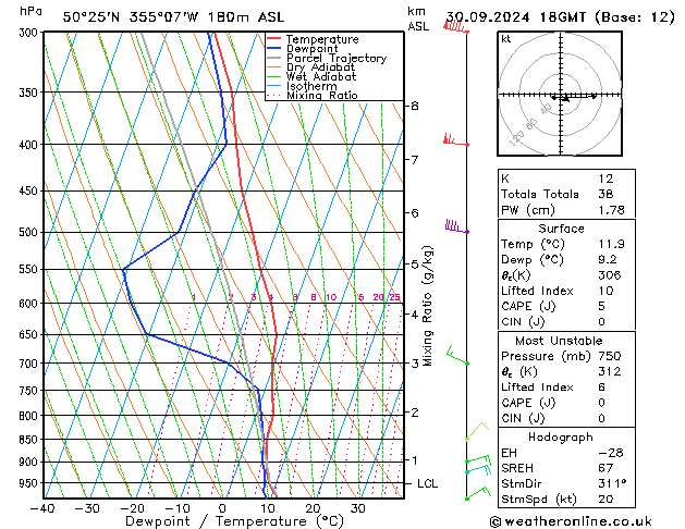 Model temps GFS Pzt 30.09.2024 18 UTC