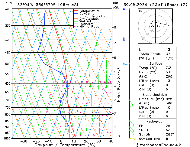 Modell Radiosonden GFS Mo 30.09.2024 12 UTC