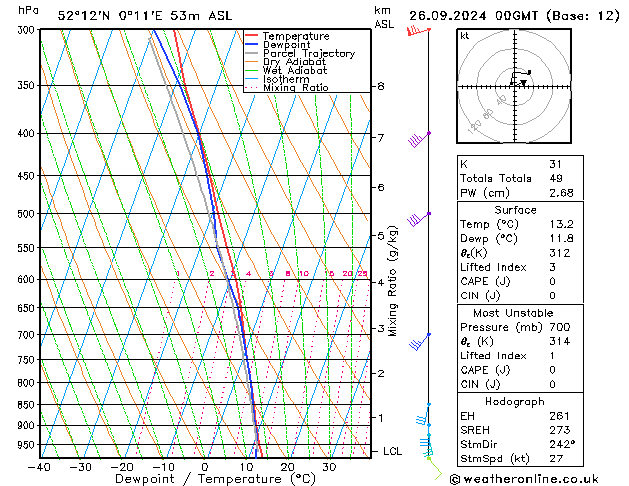 Modell Radiosonden GFS Do 26.09.2024 00 UTC