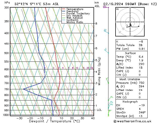 Model temps GFS wo 02.10.2024 06 UTC