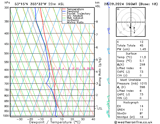 Modell Radiosonden GFS Sa 28.09.2024 06 UTC