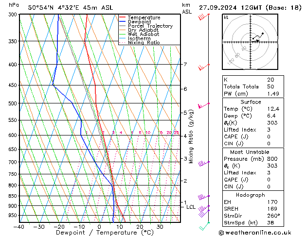 Model temps GFS пт 27.09.2024 12 UTC