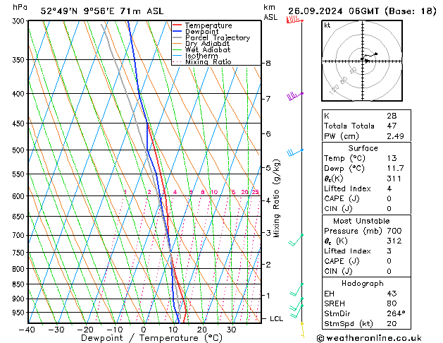 Modell Radiosonden GFS Do 26.09.2024 06 UTC