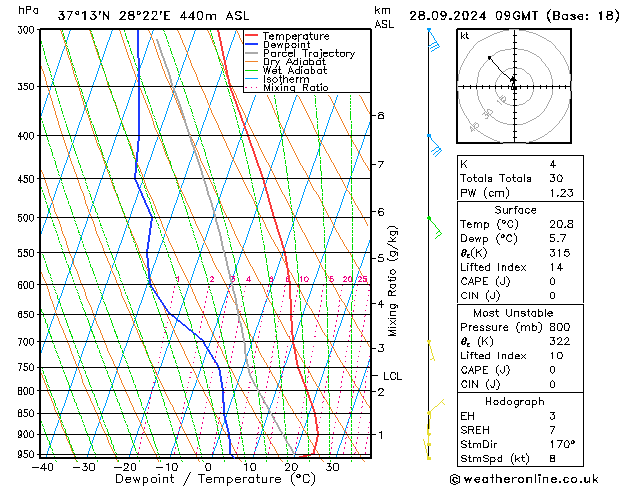 Model temps GFS сб 28.09.2024 09 UTC