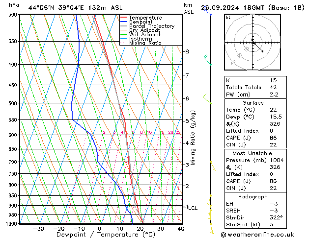 Modell Radiosonden GFS Do 26.09.2024 18 UTC