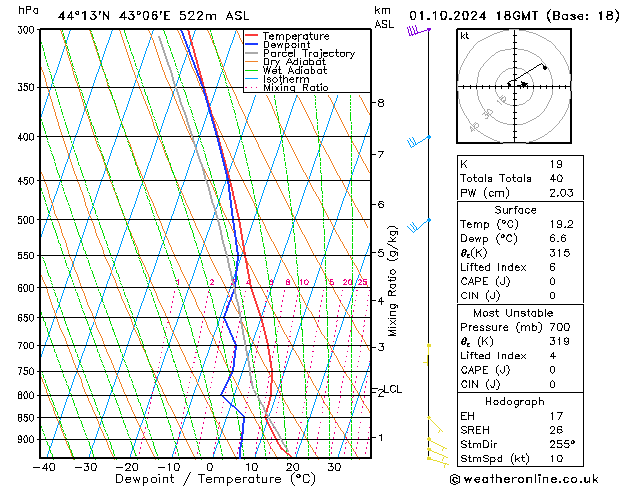 Model temps GFS Tu 01.10.2024 18 UTC