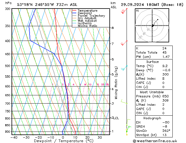 Model temps GFS Вс 29.09.2024 18 UTC