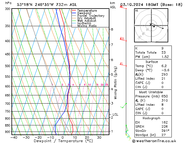 Modell Radiosonden GFS Do 03.10.2024 18 UTC