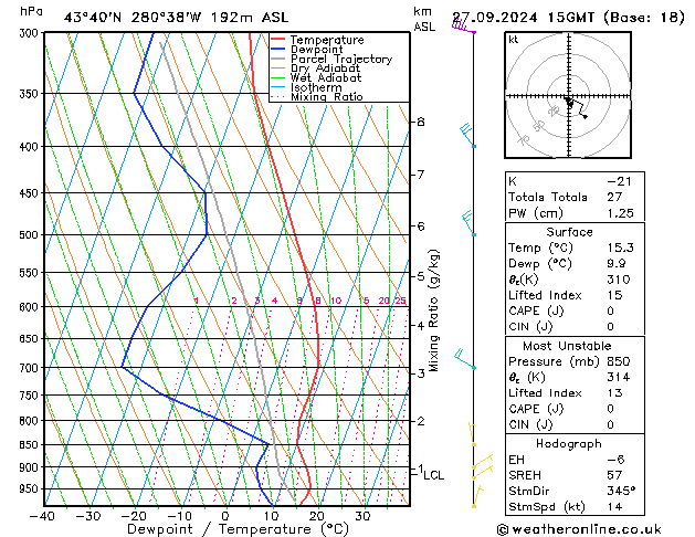 Model temps GFS pt. 27.09.2024 15 UTC