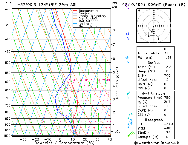 Model temps GFS We 02.10.2024 00 UTC