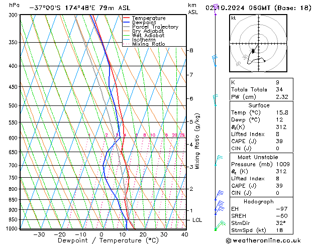 Model temps GFS We 02.10.2024 06 UTC