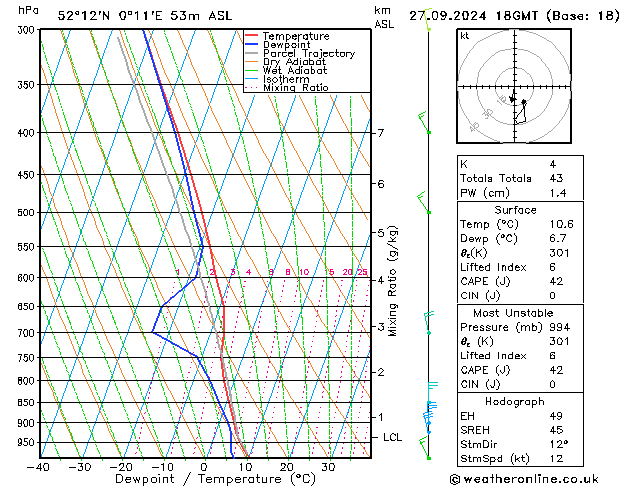 Model temps GFS Fr 27.09.2024 18 UTC