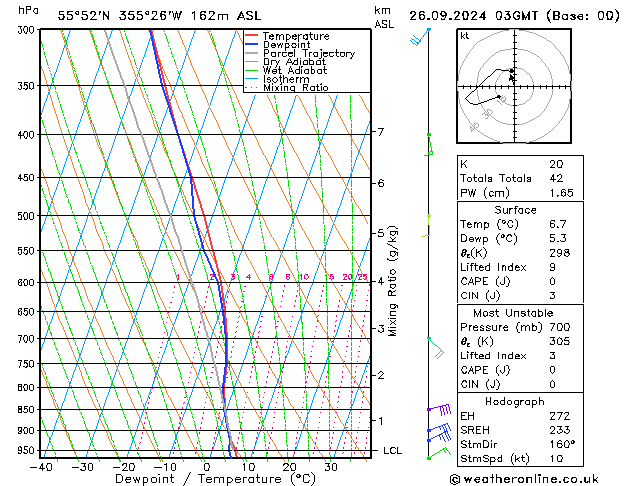 Modell Radiosonden GFS Do 26.09.2024 03 UTC