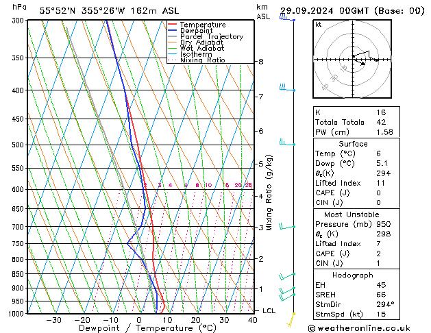 Model temps GFS Вс 29.09.2024 00 UTC